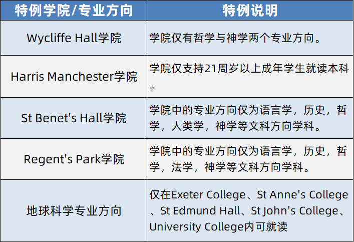 菁菁名校录 | 牛津大学——霍格沃兹的麻瓜分院