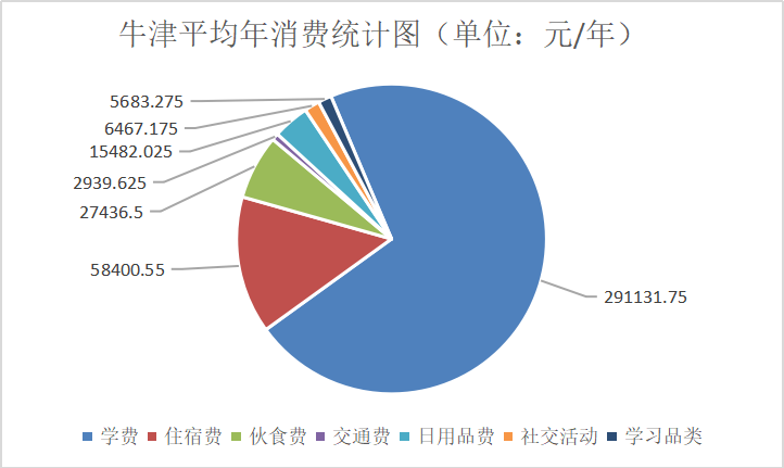 菁菁名校录 | 牛津大学——霍格沃兹的麻瓜分院