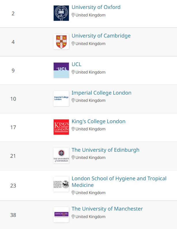 英国顶尖医学院入读攻略，附英国行医指南