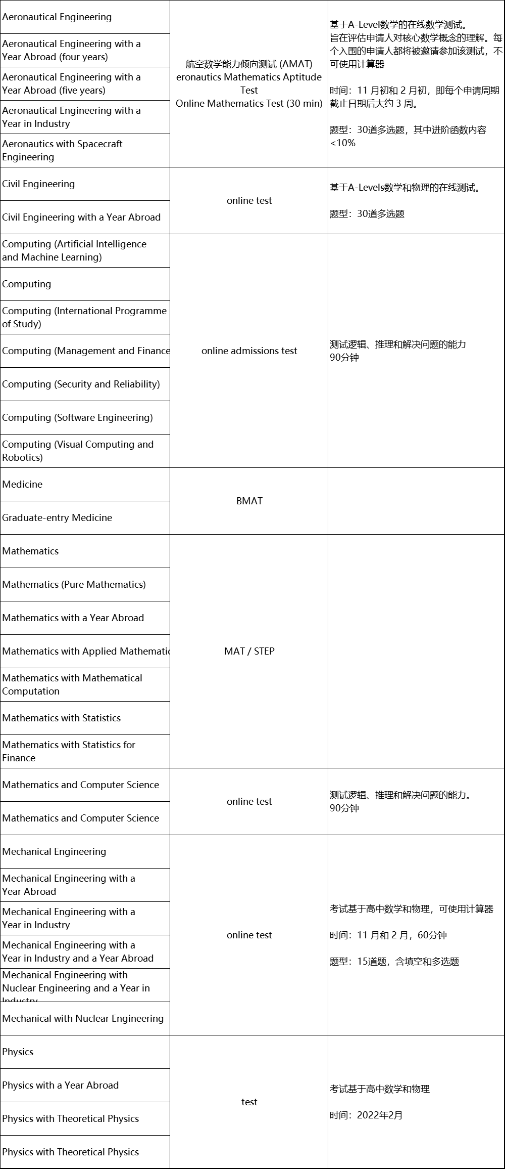 2022 Entry | 帝国理工8个学院，超35个专业需要笔试！