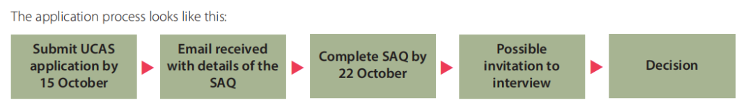 剑桥大学不再使用COPA系统，所有申请者仅需填写SAQ