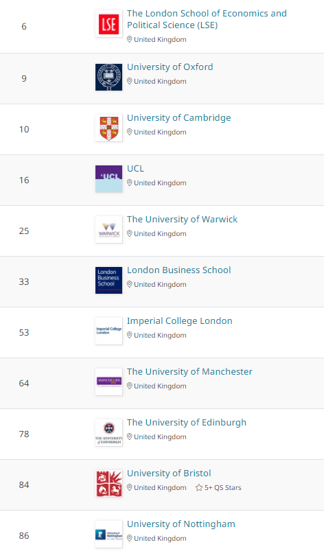 2022 Entry | 英国经济学专业“顶流”院校盘点