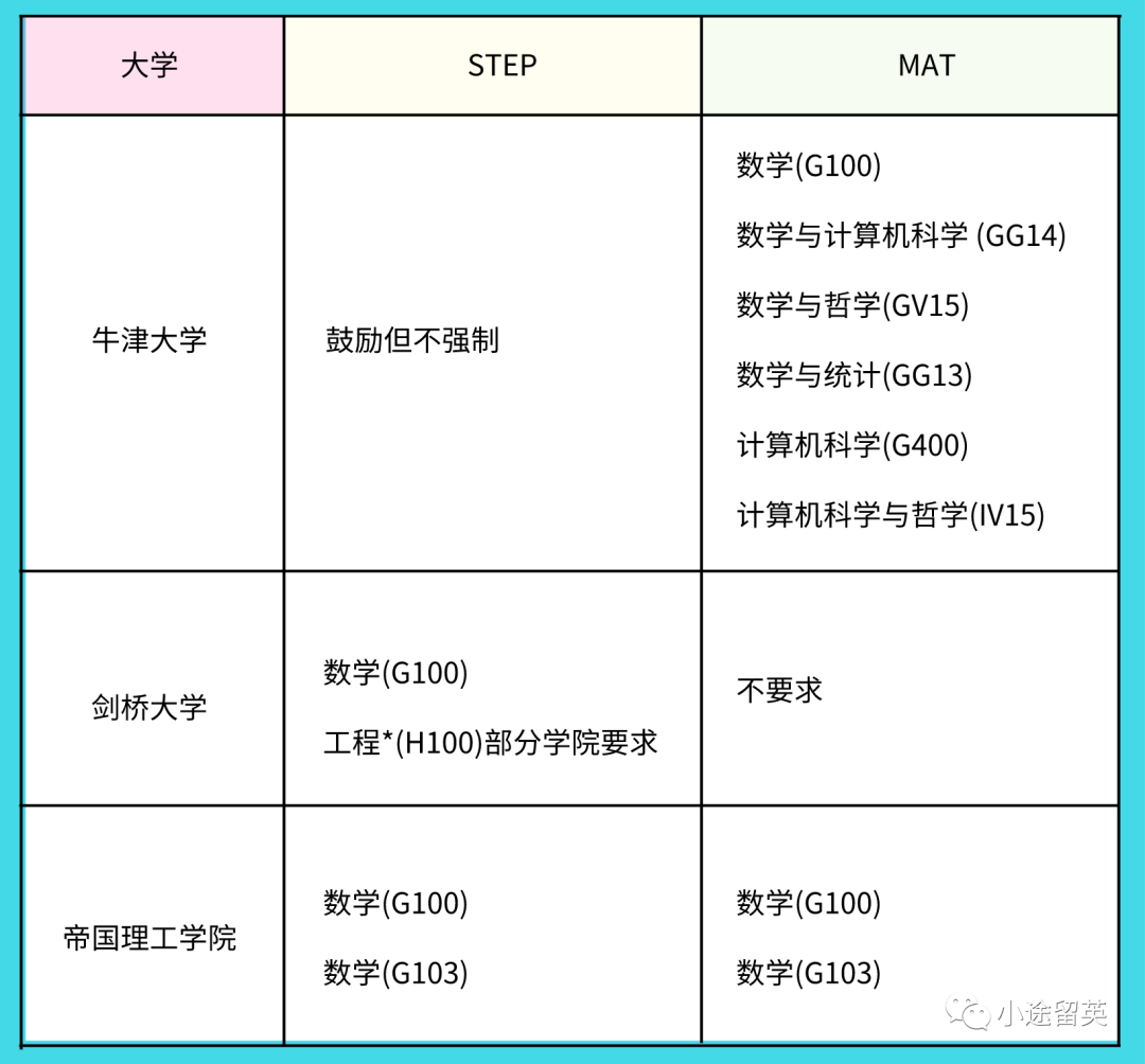 STEP和MAT到底考哪个？