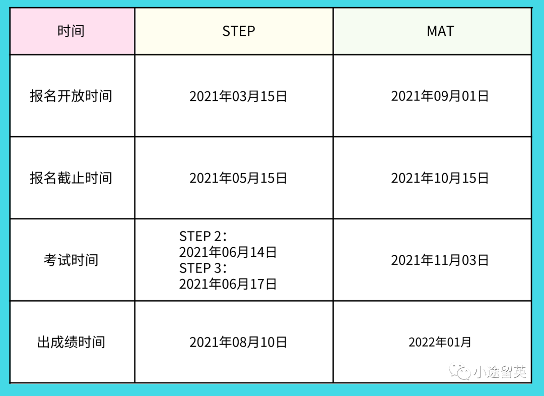 STEP和MAT到底考哪个？