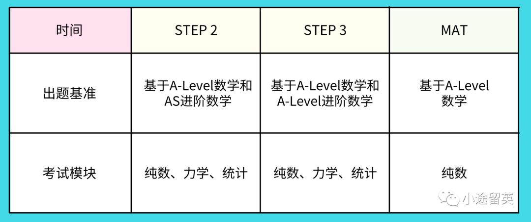 STEP和MAT到底考哪个？