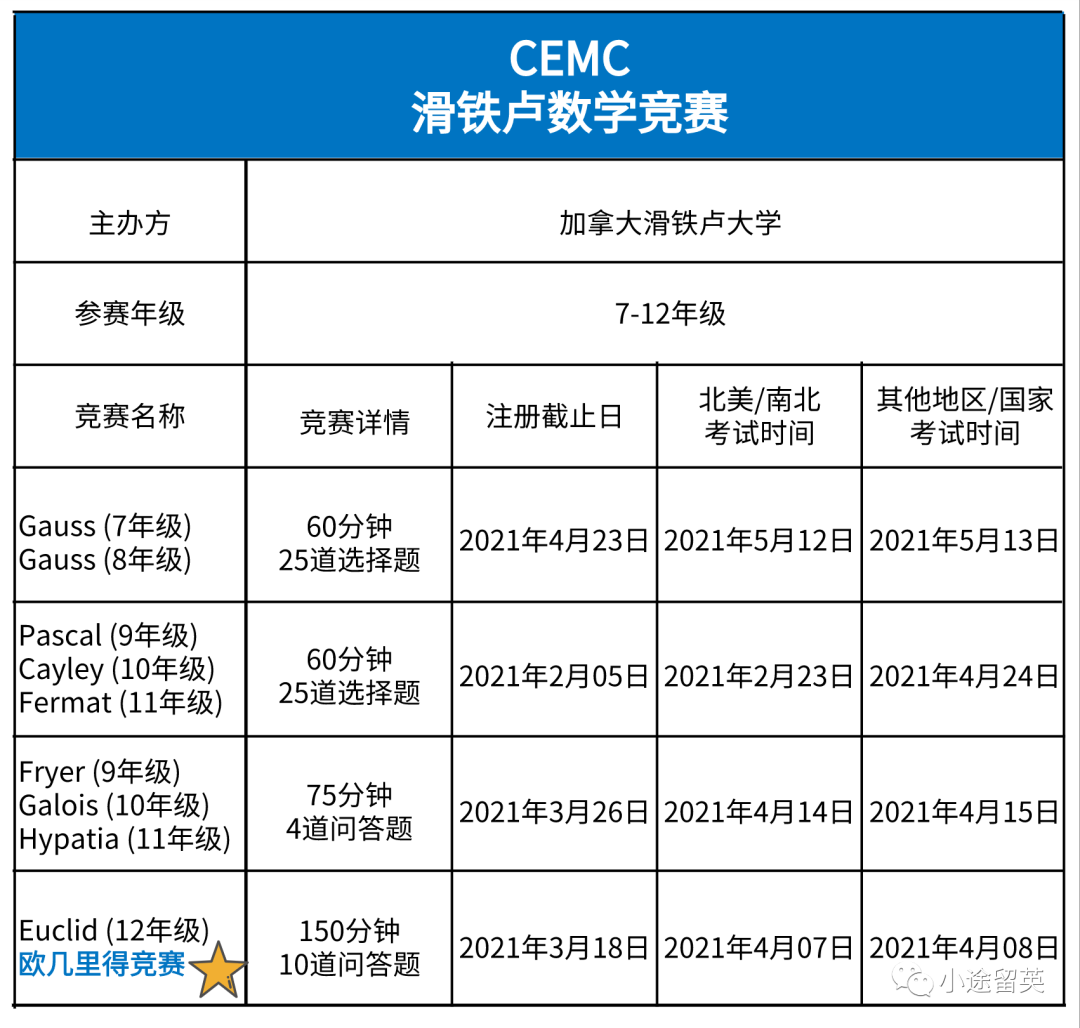 英美加 | 高含金量国际赛事汇总