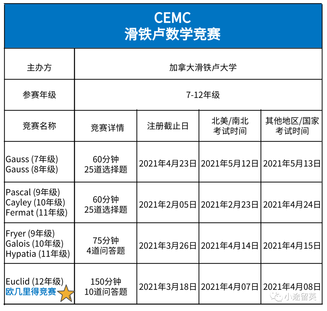 国际数学竞赛只知道AMC？这个竞赛含金量一样高！