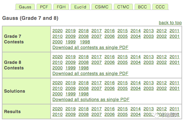 国际数学竞赛只知道AMC？这个竞赛含金量一样高！