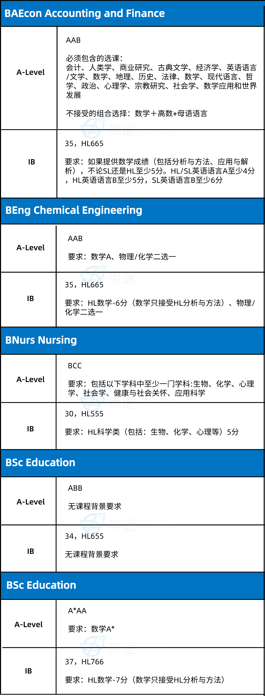 来围观！对中国学生友好又豪横的曼大太赞了！