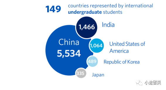 多国联申 | 加拿大UBC申请攻略