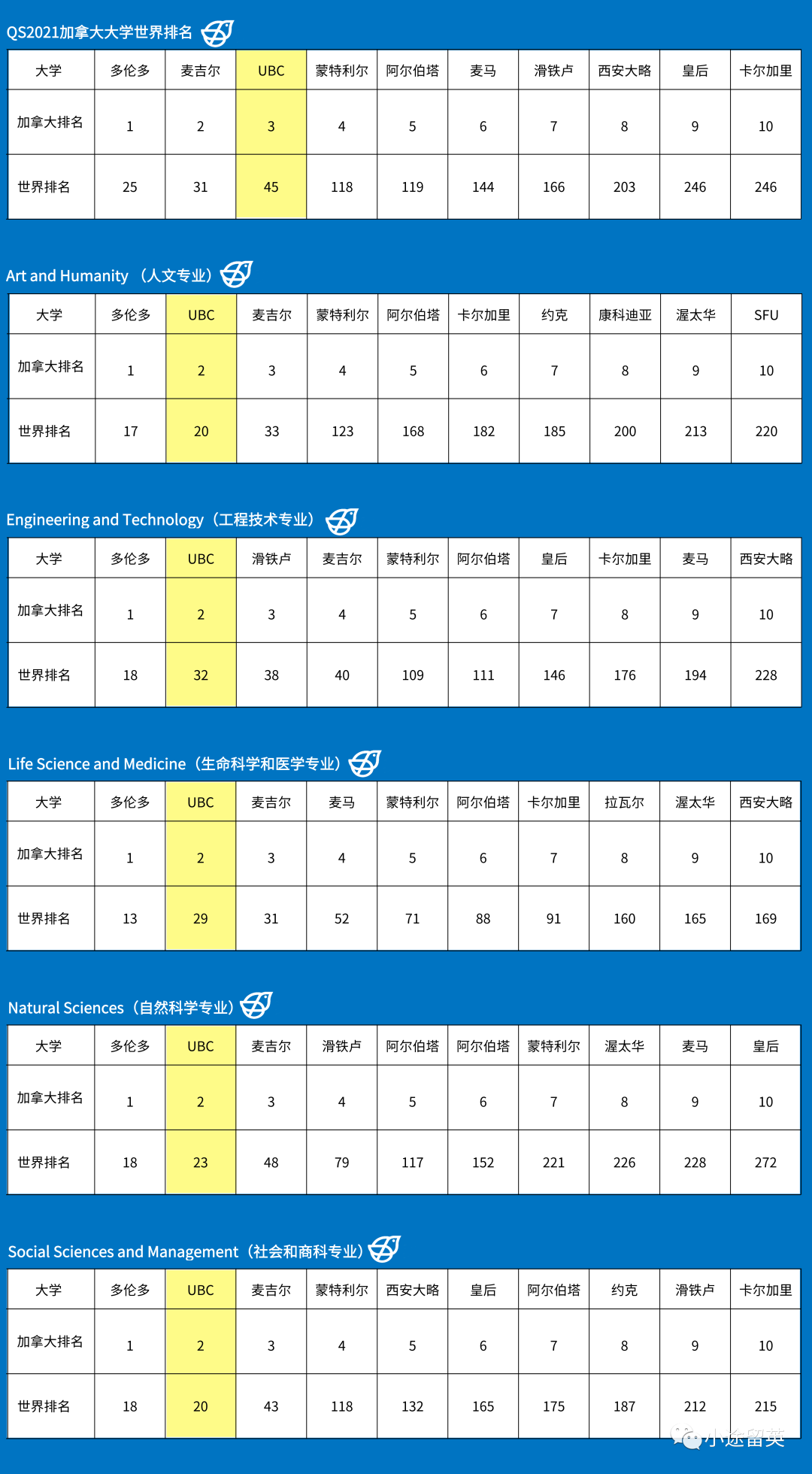 多国联申 | 加拿大UBC申请攻略