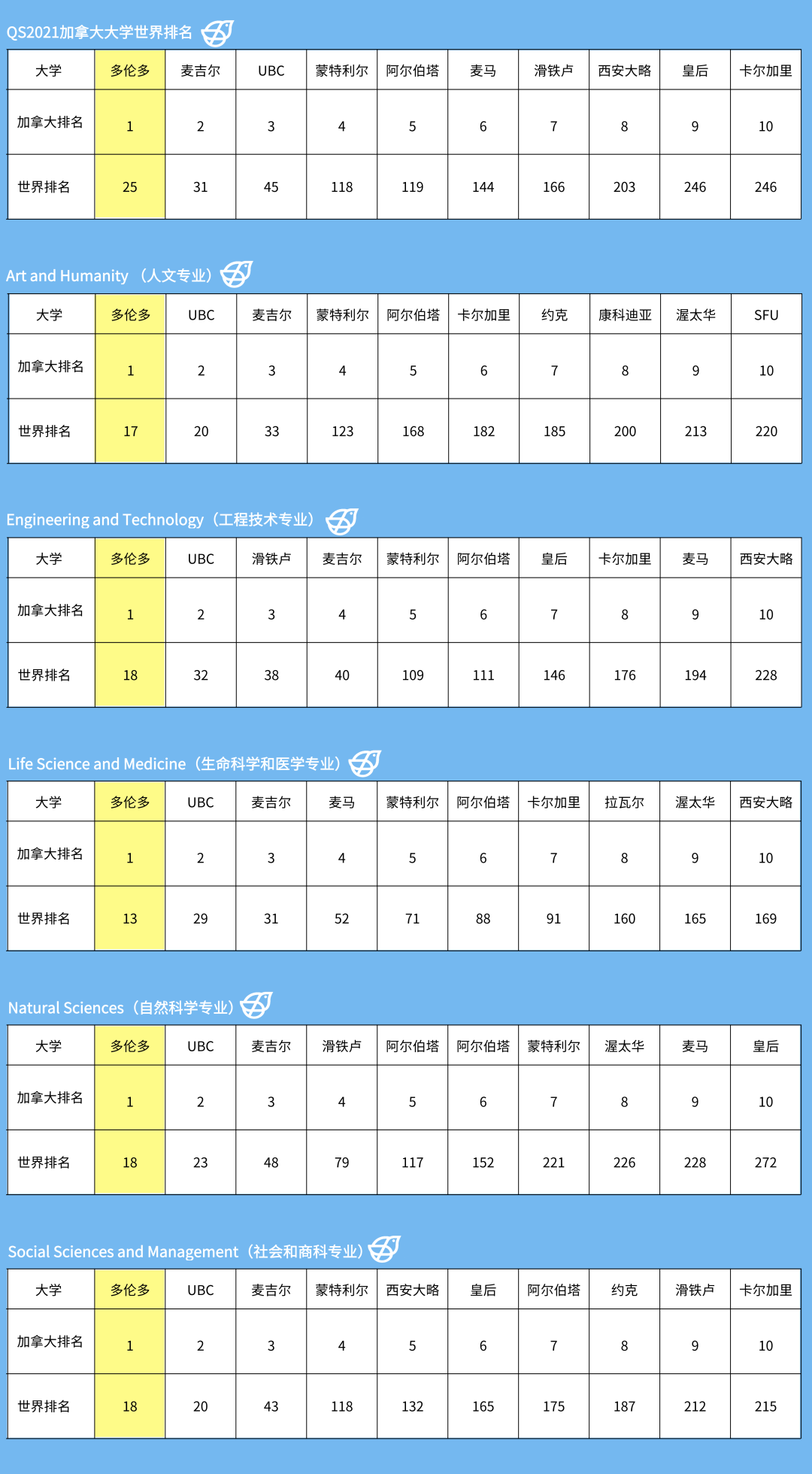 多国联申 | 加拿大王者院校——多伦多大学