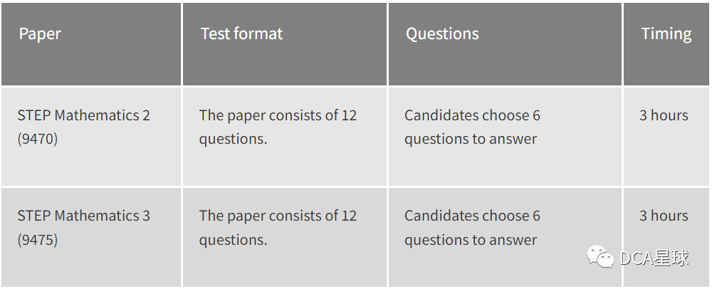 牛剑|剑桥STEP数学笔试考试22年申请季全面剖析