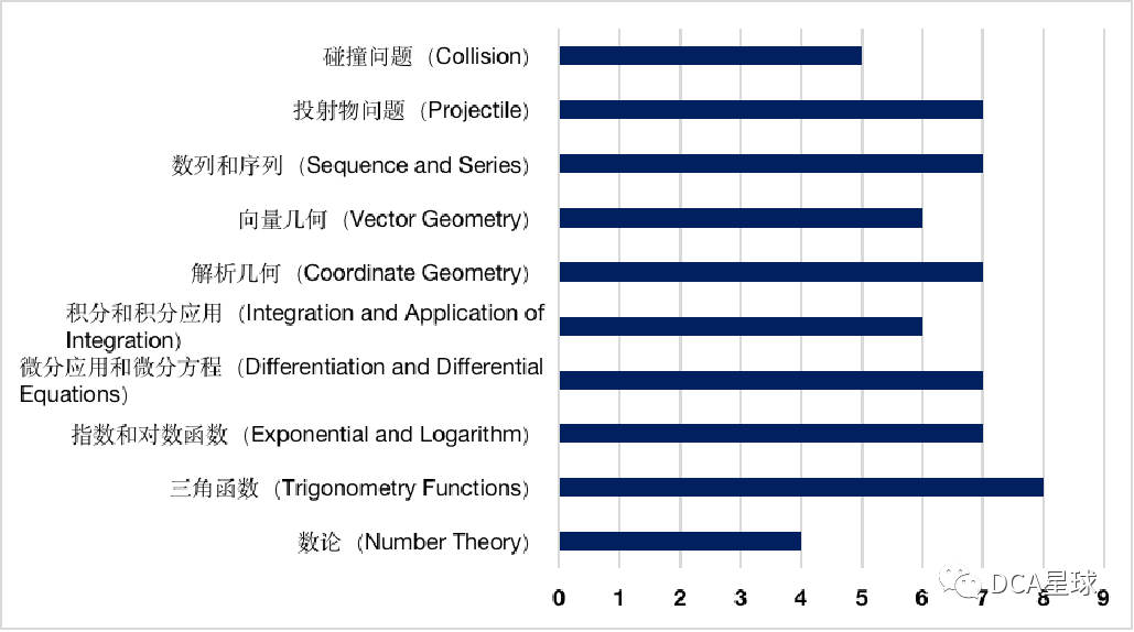 牛剑|剑桥STEP数学笔试考试22年申请季全面剖析