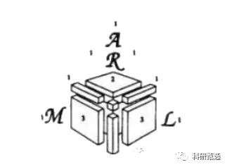 2022-2023国际竞赛早准备！数学、物理、化学、生物类竞赛推荐!