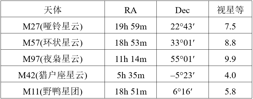 2019年第7届新加坡天文奥林匹克竞赛试题(四)