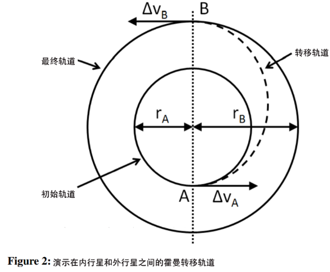 2017年英国天文学与天体物理学奥林匹克竞赛试题(上)