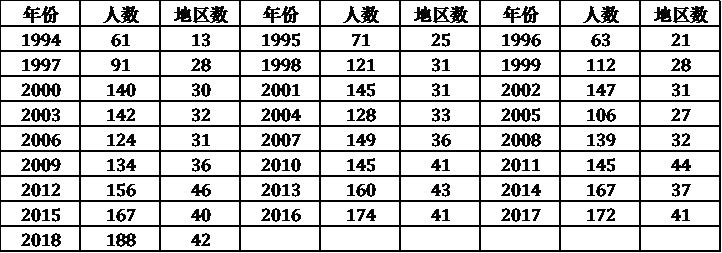 国外天文奥林匹克竞赛发展简史(一)