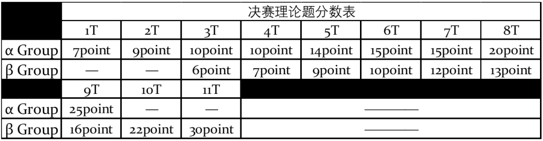 2021年第六届北枢杯天文知识竞赛通知