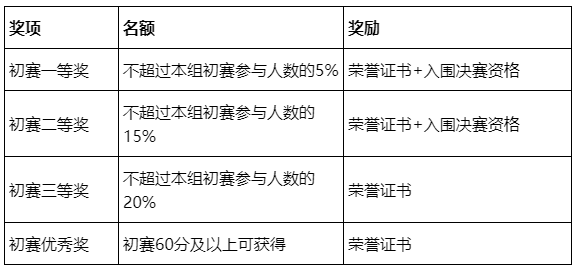 竞赛通知 | 2021年第三届全国高校创新英语挑战活动英语词汇赛