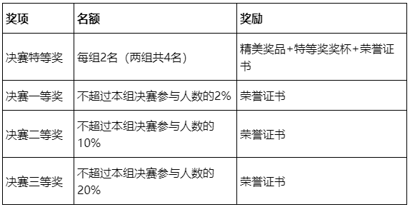 竞赛通知 | 2021年第三届全国高校创新英语挑战活动英语词汇赛