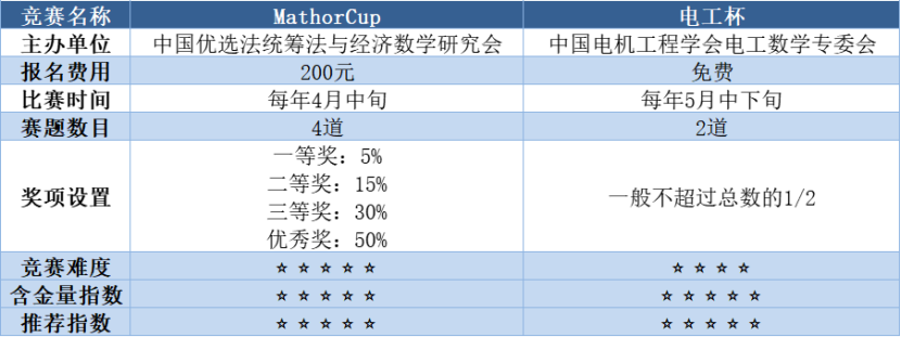 数学建模需要哪些方面的知识储备？