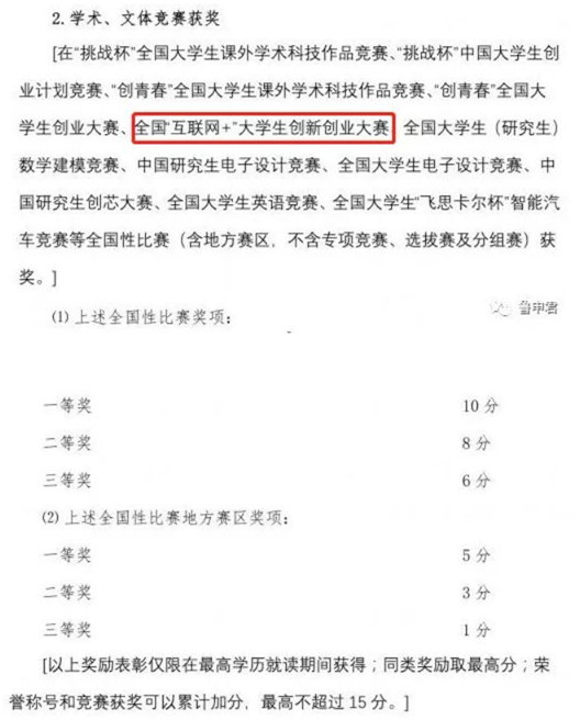 这些比赛，加分多难度小，不参加你就亏大了！