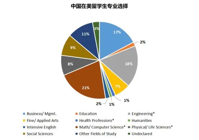 美本专业解读 | 计算机专业