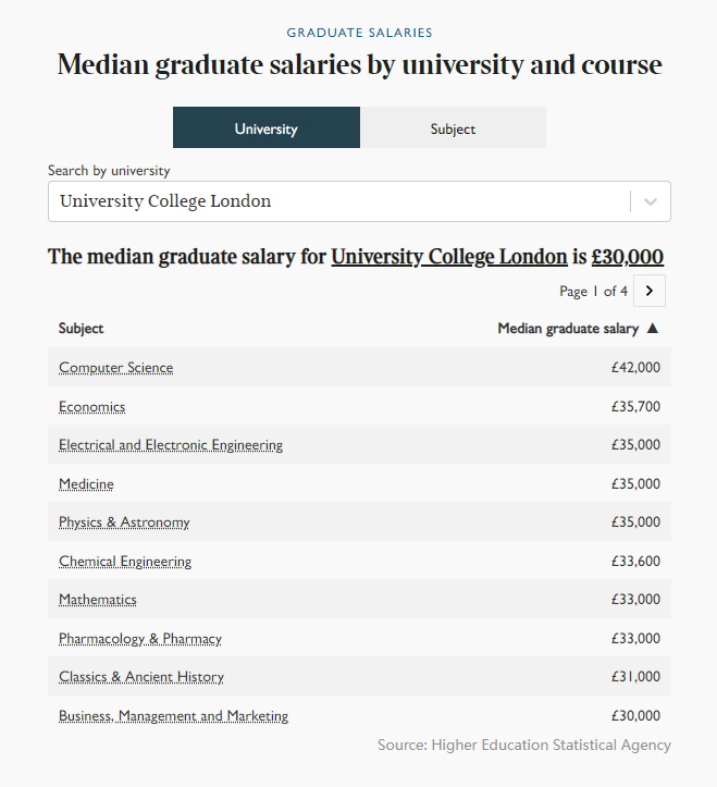 英国就业榜 | 大学平均薪资？哪个专业最赚钱？最佳雇主都有谁？