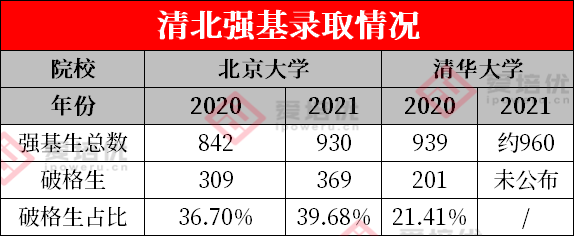 260人保送清北，1223人强基破格！2021年度五项竞赛可将多少人送入名校？