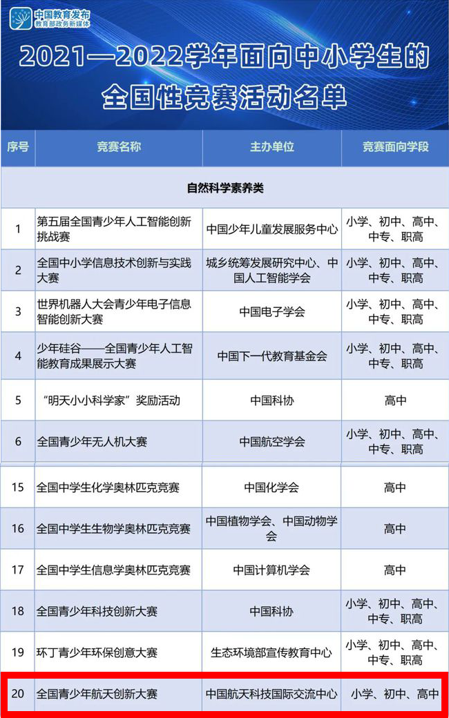 ITCCC未来太空项目被列入教育部2021-2022年度白名单赛事赛项