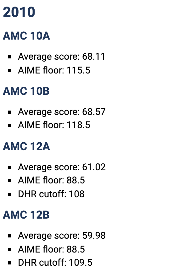 AMC 10 和 12 奖项演变史