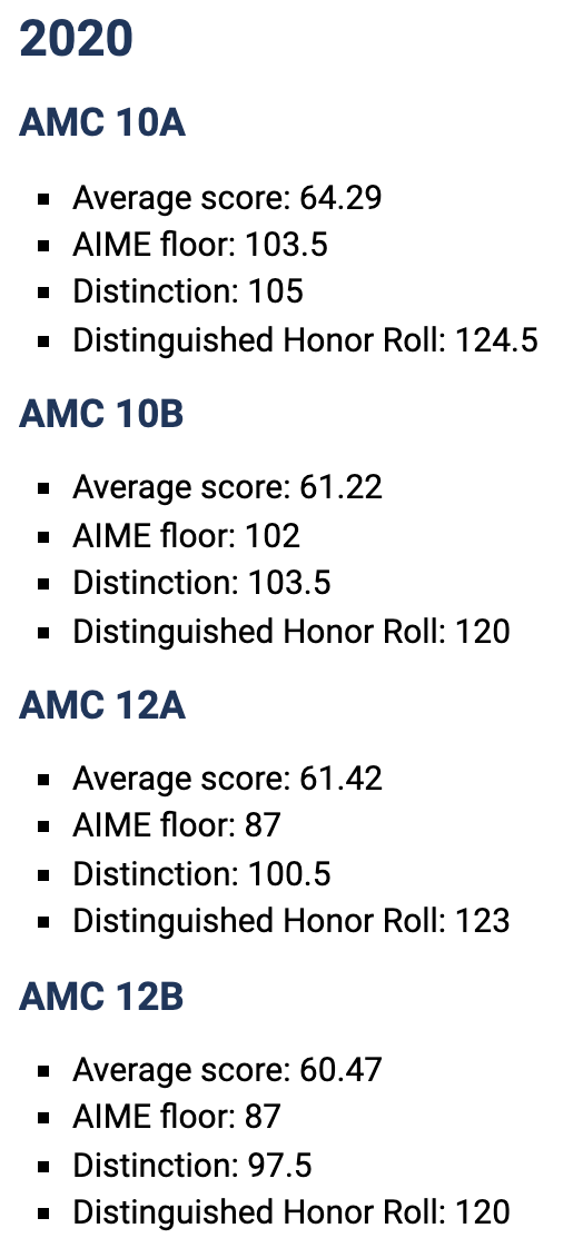 AMC 10 和 12 奖项演变史