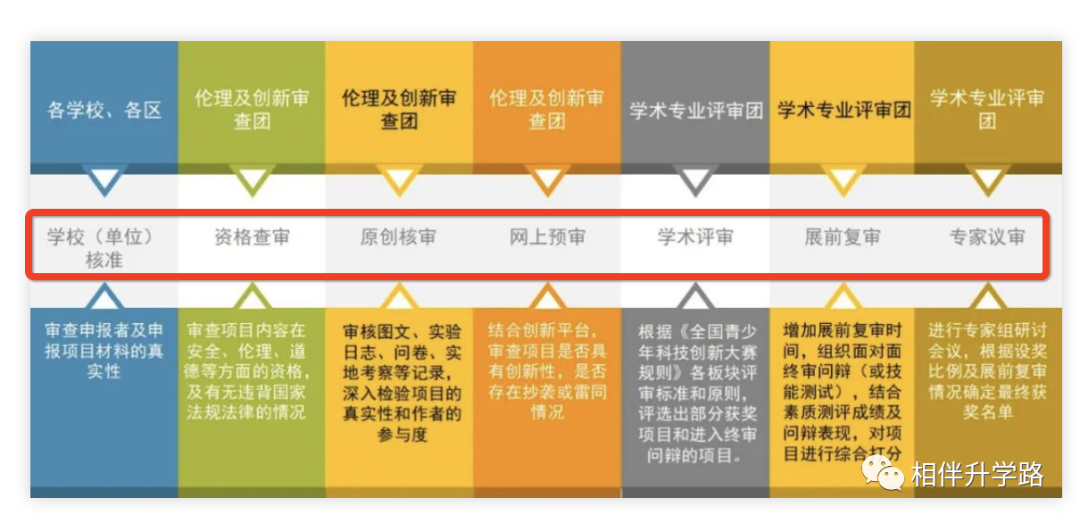 盛大开启！青少年科创大赛启动，体制内外的学生都在抢报，为啥如此火爆？