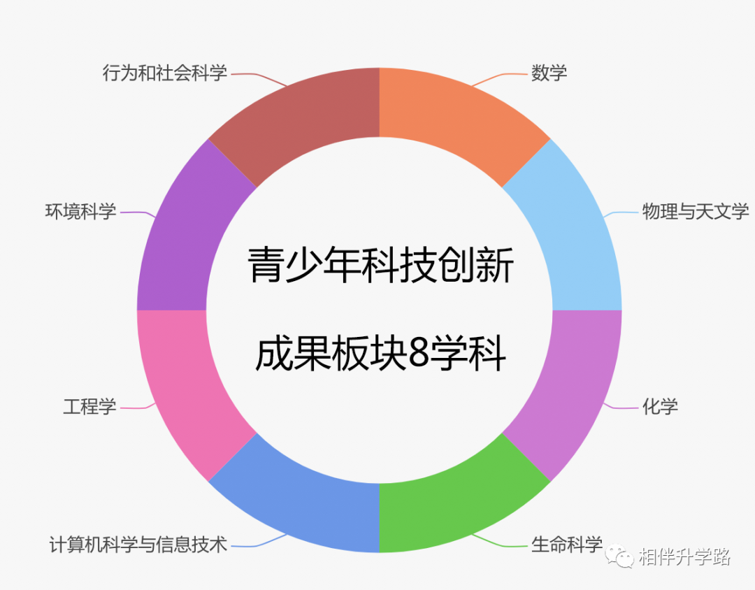 盛大开启！青少年科创大赛启动，体制内外的学生都在抢报，为啥如此火爆？