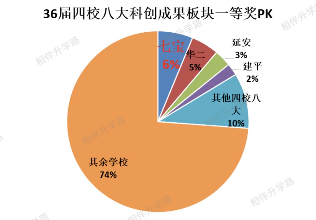 盛大开启！青少年科创大赛启动，体制内外的学生都在抢报，为啥如此火爆？