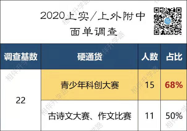 盛大开启！青少年科创大赛启动，体制内外的学生都在抢报，为啥如此火爆？