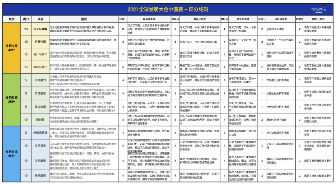 竞赛推荐｜ICW中国区选拔即将启动！你了解ICW吗？