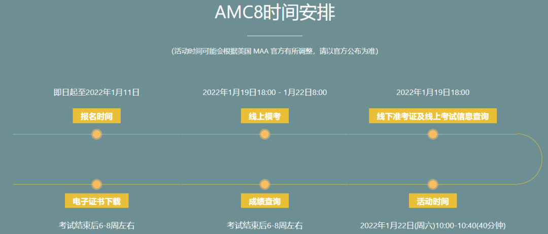 【干货】高含金量国际竞赛全解析——AIME