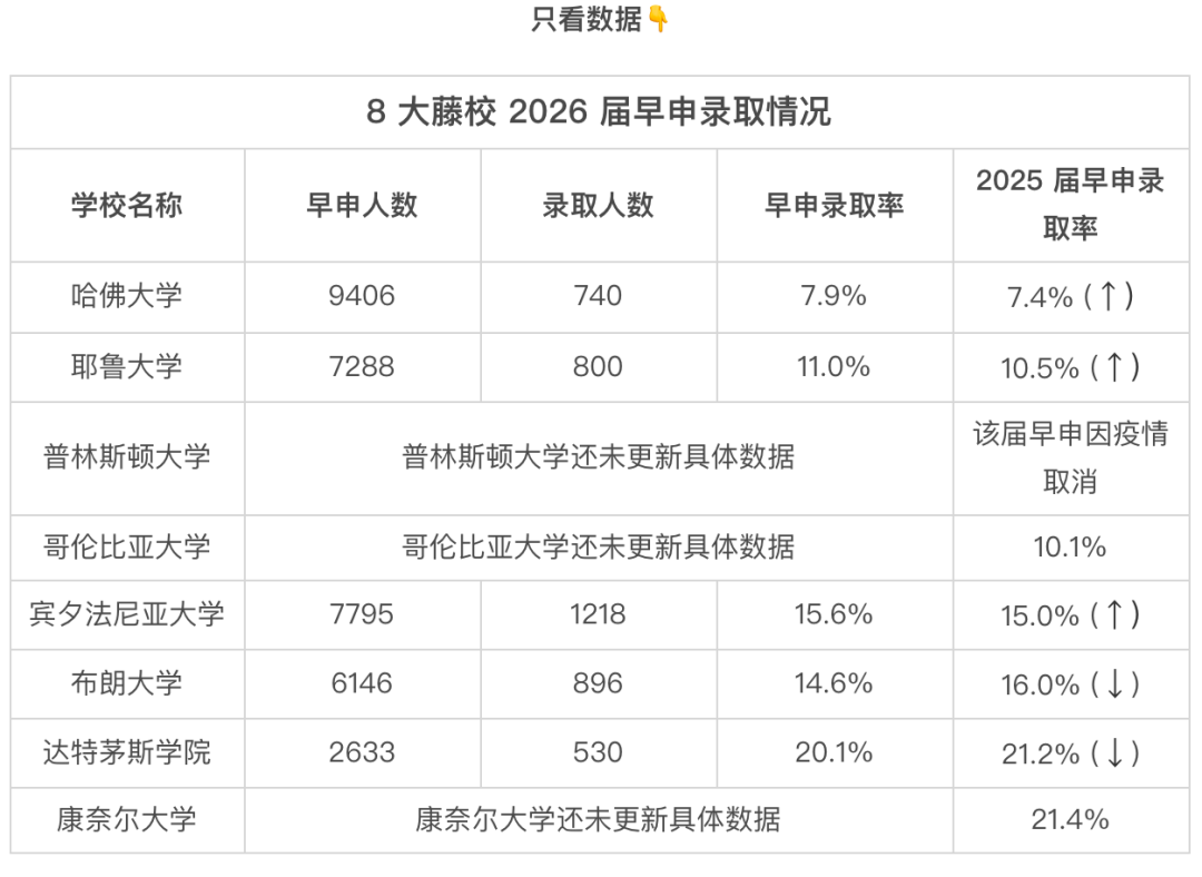 藤校早申结果盘点 | 哪所国内高中表现最佳？