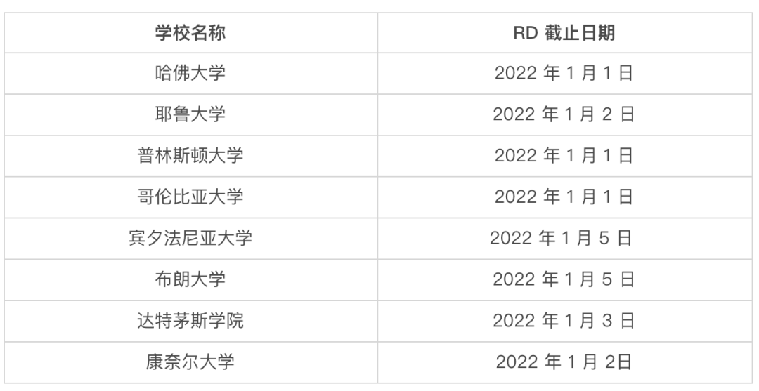 藤校早申结果盘点 | 哪所国内高中表现最佳？