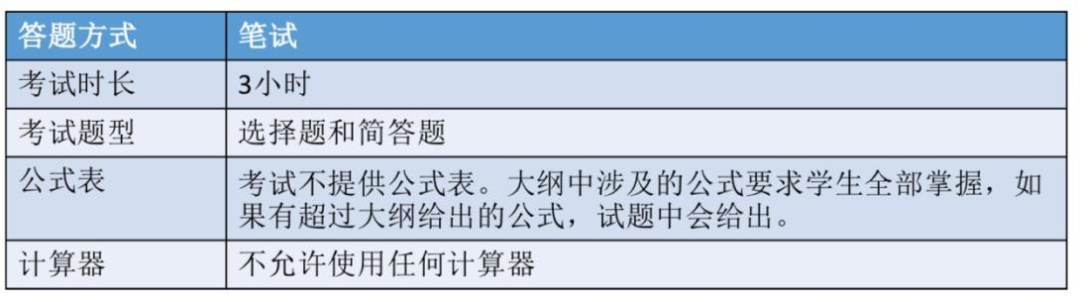 如何“踏入”剑桥大学？—STEP 全方位分析