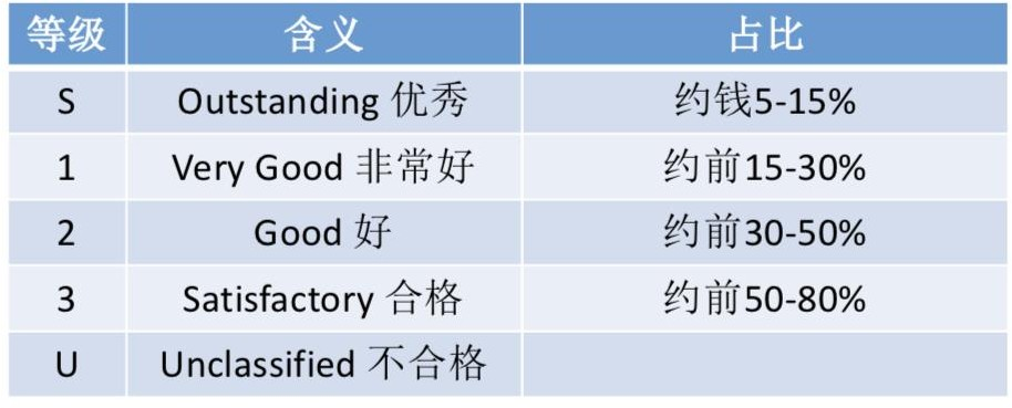 如何“踏入”剑桥大学？—STEP 全方位分析