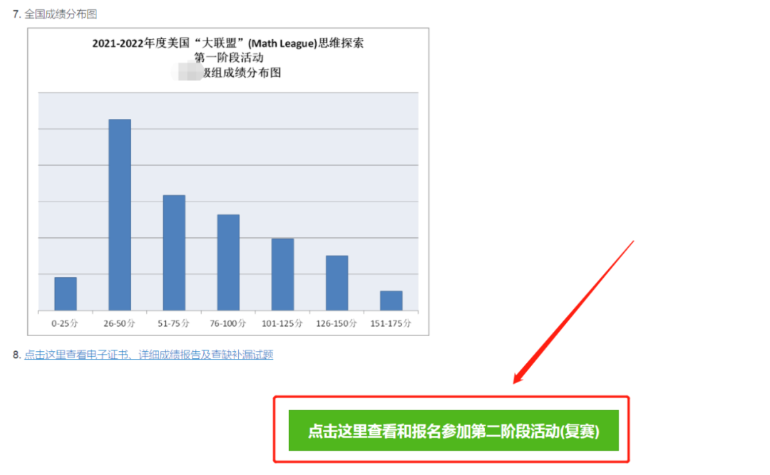 美国大联盟(Math League)思维探索活动的常见问题解答