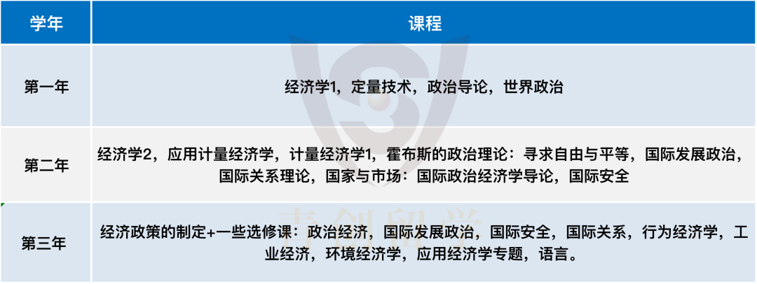 专业解说34 | 哪些英国学校的经济学专业比较牛？