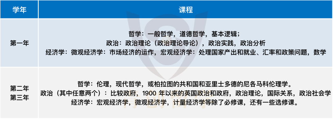 专业解说34 | 哪些英国学校的经济学专业比较牛？