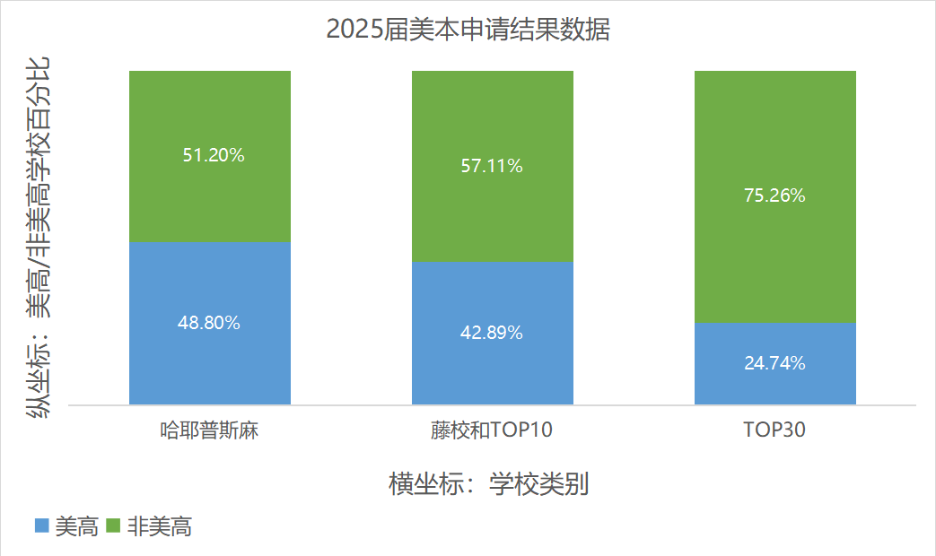 美高2022先行指南｜到底要不要早点出国？