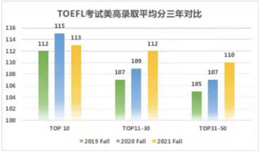 美高2022先行指南 | 申请到底难了还是简单了？