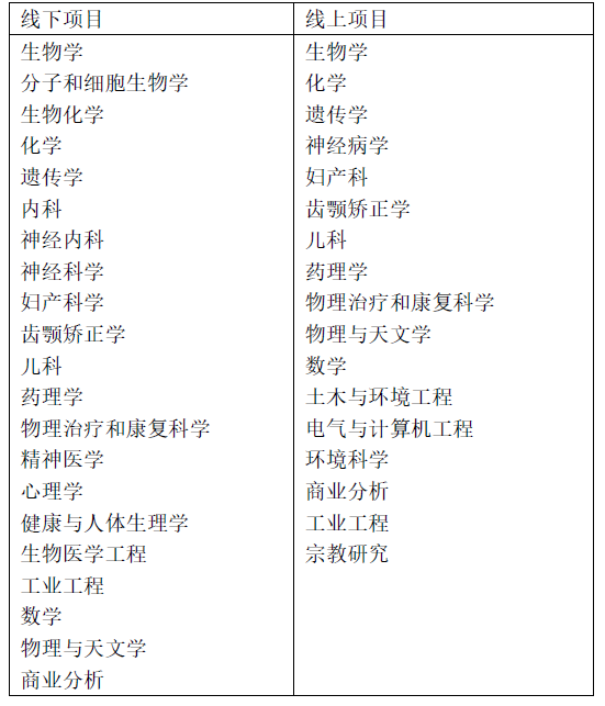 夏校 | 线上线下同步开启，数十个科研方向可选！Iowa SSTP爱荷华大学高中生实训项目申请详解