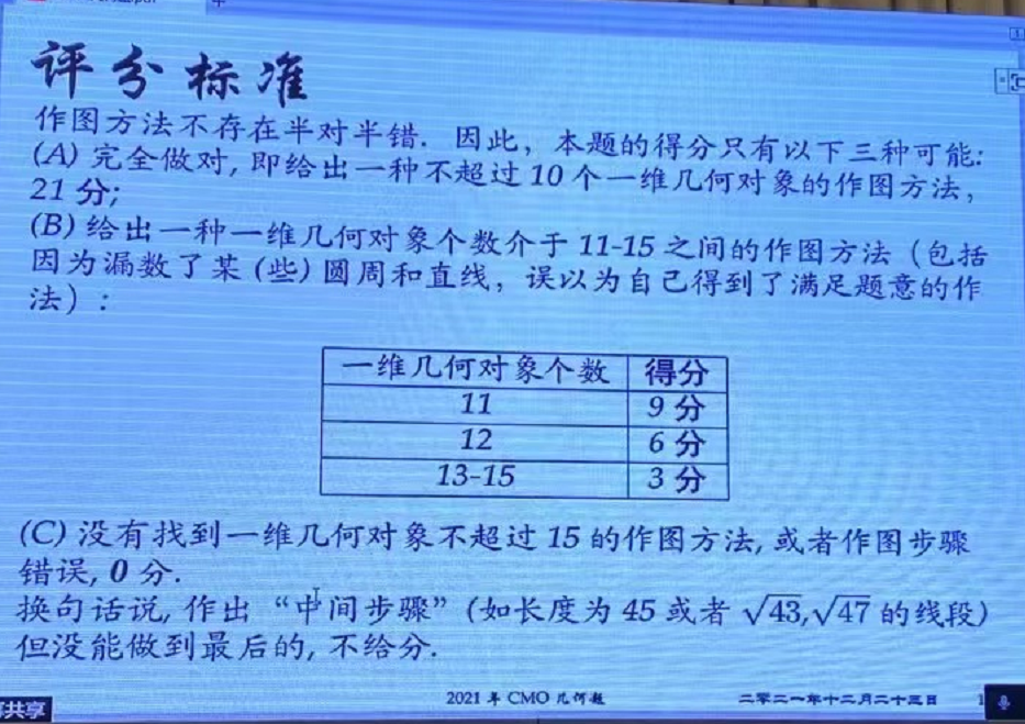 2021年CMO第5题与作图游戏欧几里得